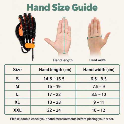 Robotic Gloves - Assisted Movement for Hands & Fingers